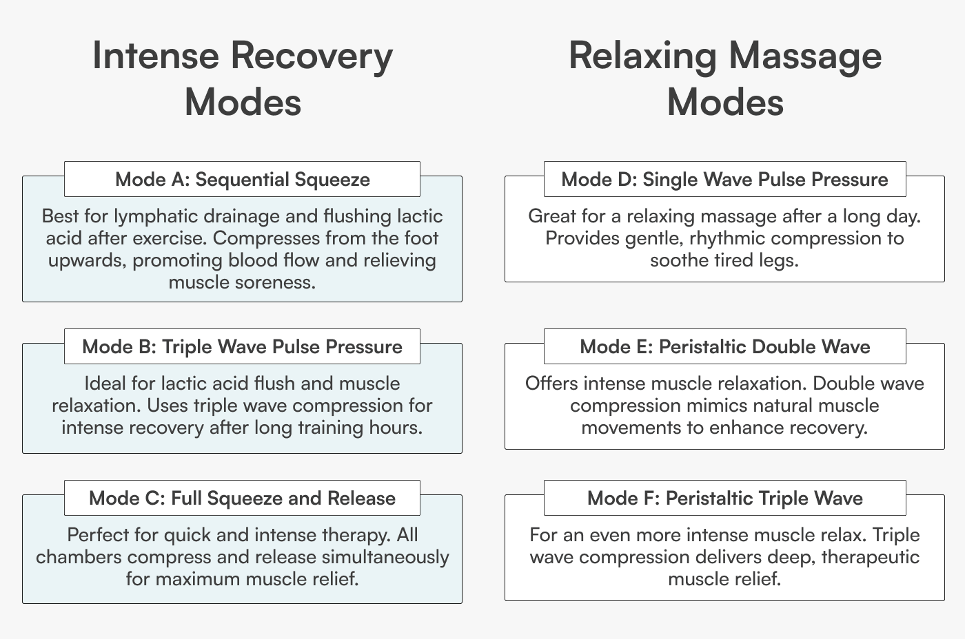 Aerify Charge Compression Boots wireless portable recovery with 8 chambers and 240mmHg max pressure